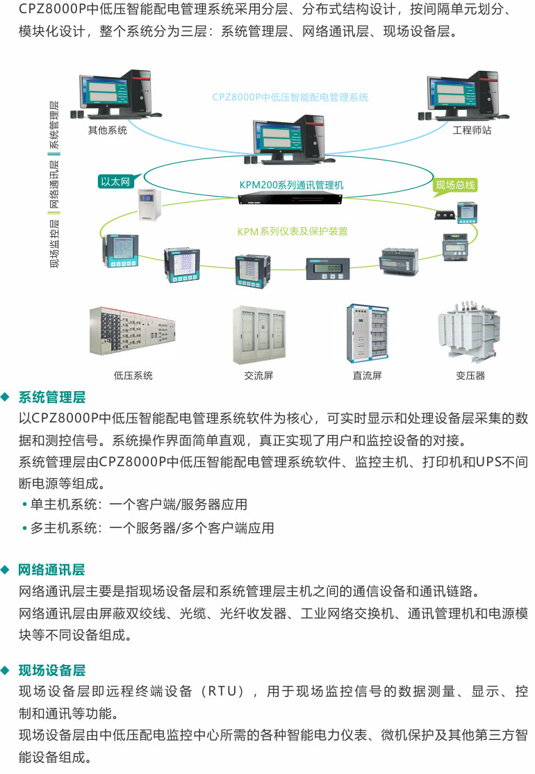 中低压智能配电管理系统(图1)