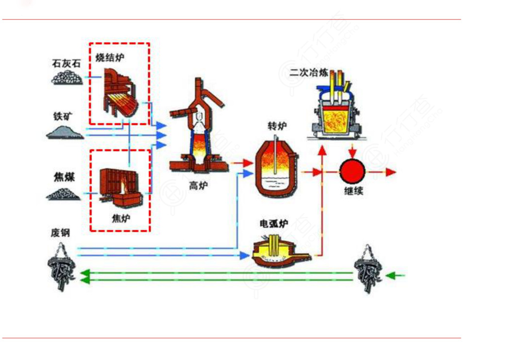 钢铁行业中如何应用在线能耗监测系统(图1)
