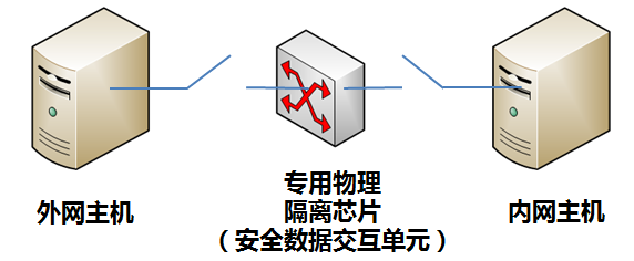 在线能耗监测系统端设备有什么用？(图3)