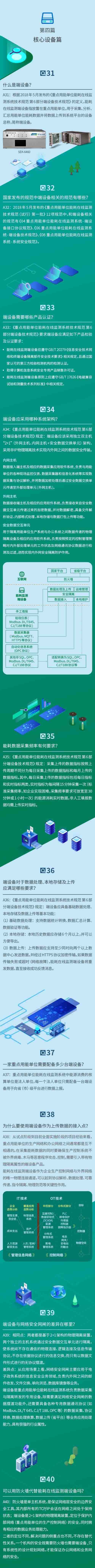 你想知道的重点用能单位能耗在线监测系统问题都在这里！(图4)