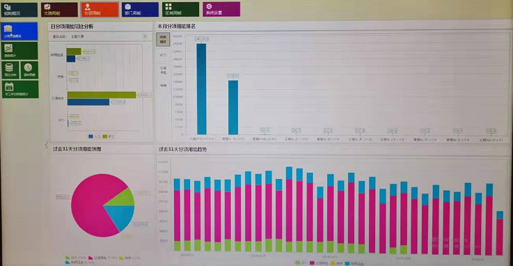 能耗在线监测系统是节能减排工作的重要抓手(图2)