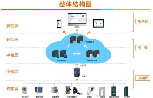 电能管理系统(图1)