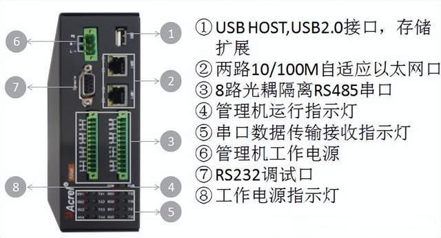 电能管理系统(图2)