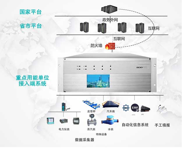 能耗在线监测系统(图1) 能耗在线监测系统(图1)
