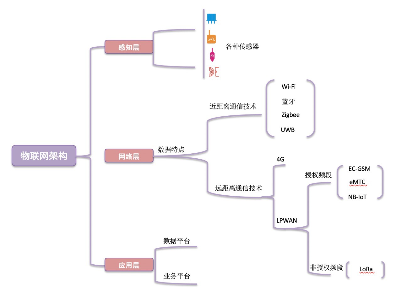 在线能耗监测系统中近距离通信技术LoRa与NB-IoT对比(图1)