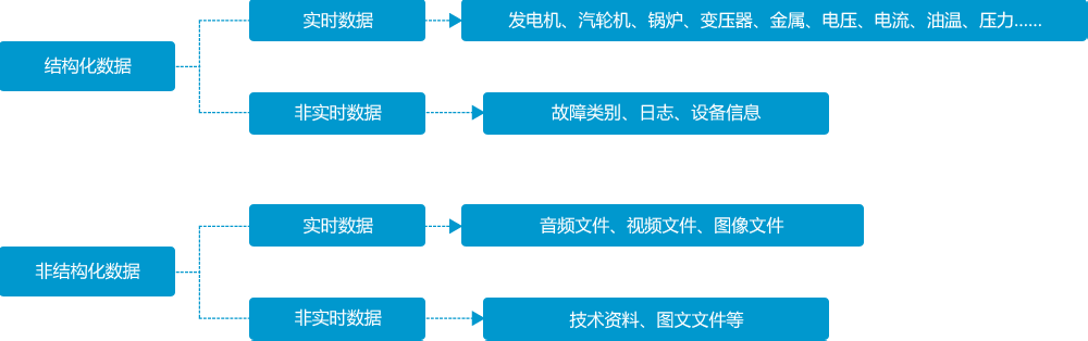 工业电厂在线能耗监测系统的应用实例(图1)