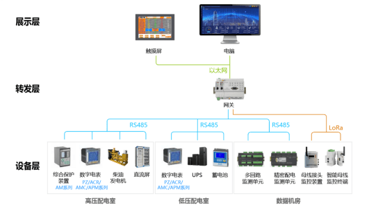 能耗监测管理降低企业能耗的具体措施[行业心得](图2)