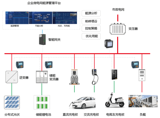 能耗监测管理降低企业能耗的具体措施[行业心得]