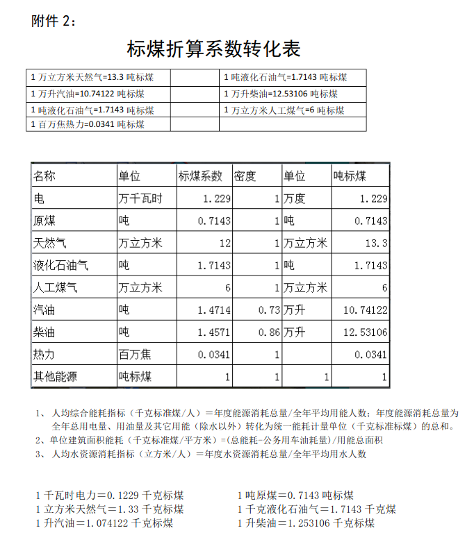 在线能耗监测系统中的“能耗”是怎么计算的?(图1) 在线能耗监测系统中的“能耗”是怎么计算的?(图1)