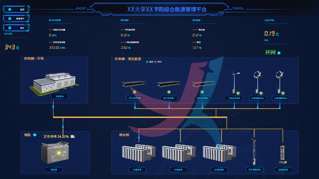 建设在线能耗监测系统的重要设备有哪些？(图5)