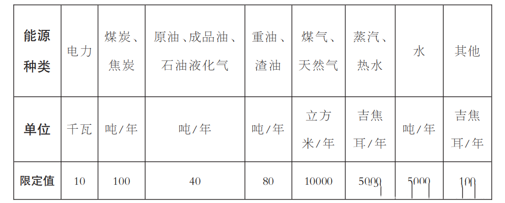 企业能耗监测系统的计量器具如何配备的?(图3) 企业能耗监测系统的计量器具如何配备的?(图3)