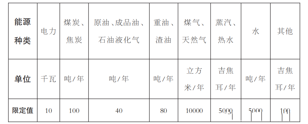 企业能耗监测系统的计量器具如何配备的？(图3)