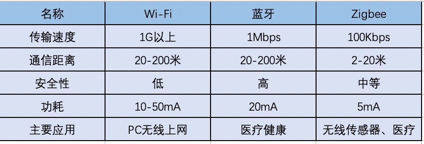 能耗监测系统中LoRa与NB-IoT哪种方案更好（一看就明白）(图2)