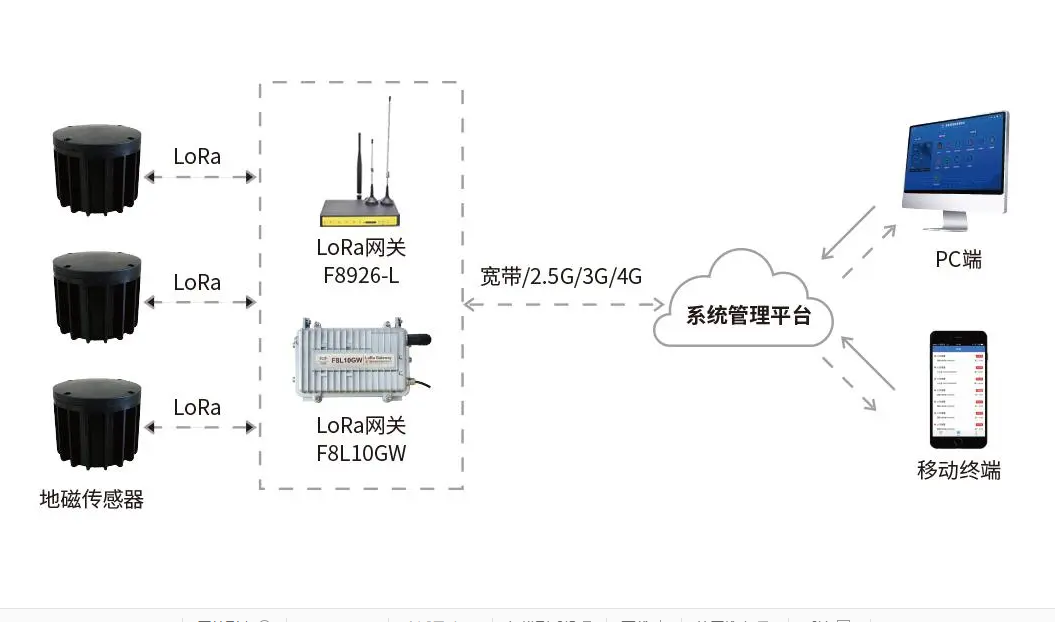 在线能耗监测系统传统布线方式可靠吗？