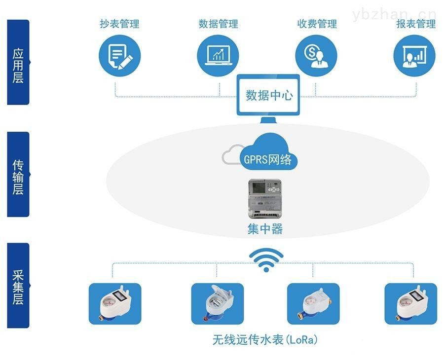 在线能耗监测系统如何采集水表数据的？