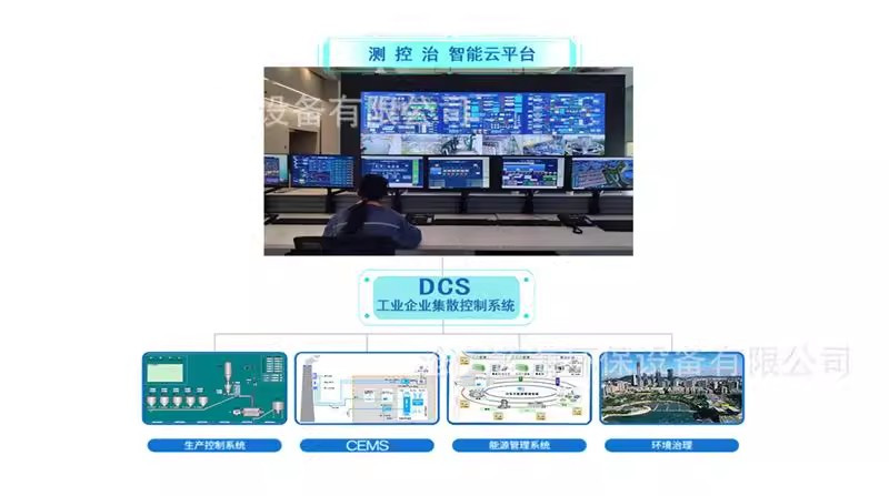 无组织排放管控AI智能鹰眼雾炮联动智能一体化平台(图2)