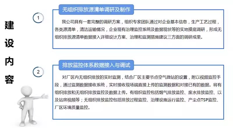 无组织排放管控AI智能鹰眼雾炮联动智能一体化平台(图4)
