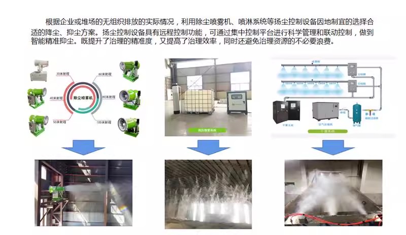 无组织排放管控AI智能鹰眼雾炮联动智能一体化平台(图15)