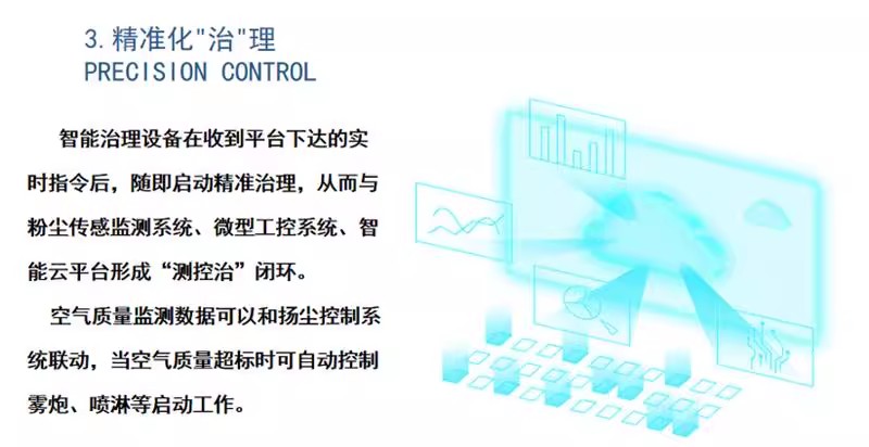 无组织排放管控AI智能鹰眼雾炮联动智能一体化平台(图13)