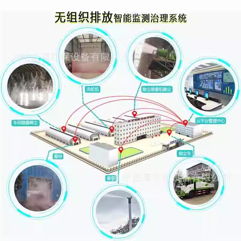 无组织排放管控AI智能鹰眼雾炮联动智能一体化平台(图14)