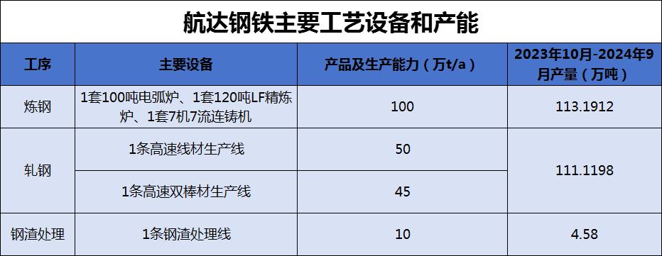 实例分析钢铁厂无组织超低排放如何改造？(图2)