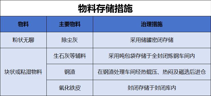 实例分析钢铁厂无组织超低排放如何改造？(图3)