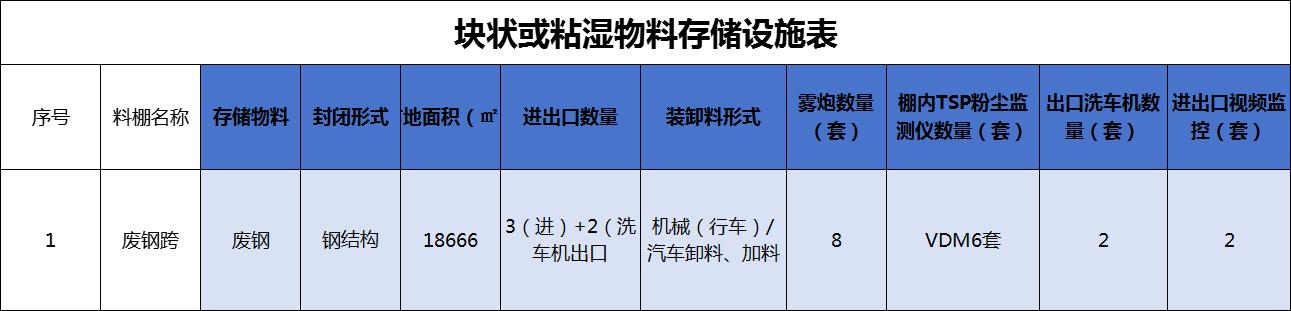 实例分析钢铁厂无组织超低排放如何改造？(图4)