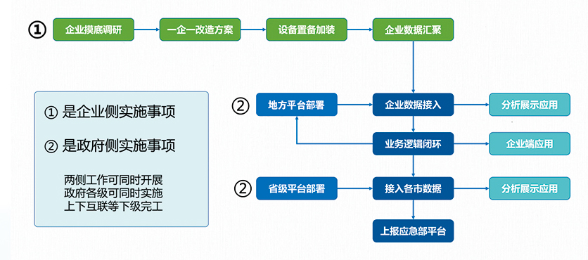 粉尘涉爆监测系统(图1)