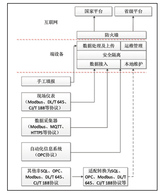 铝加工(深井铸造)企业安全生产风险监测预警系统(图2) 铝加工(深井铸造)企业安全生产风险监测预警系统(图2)