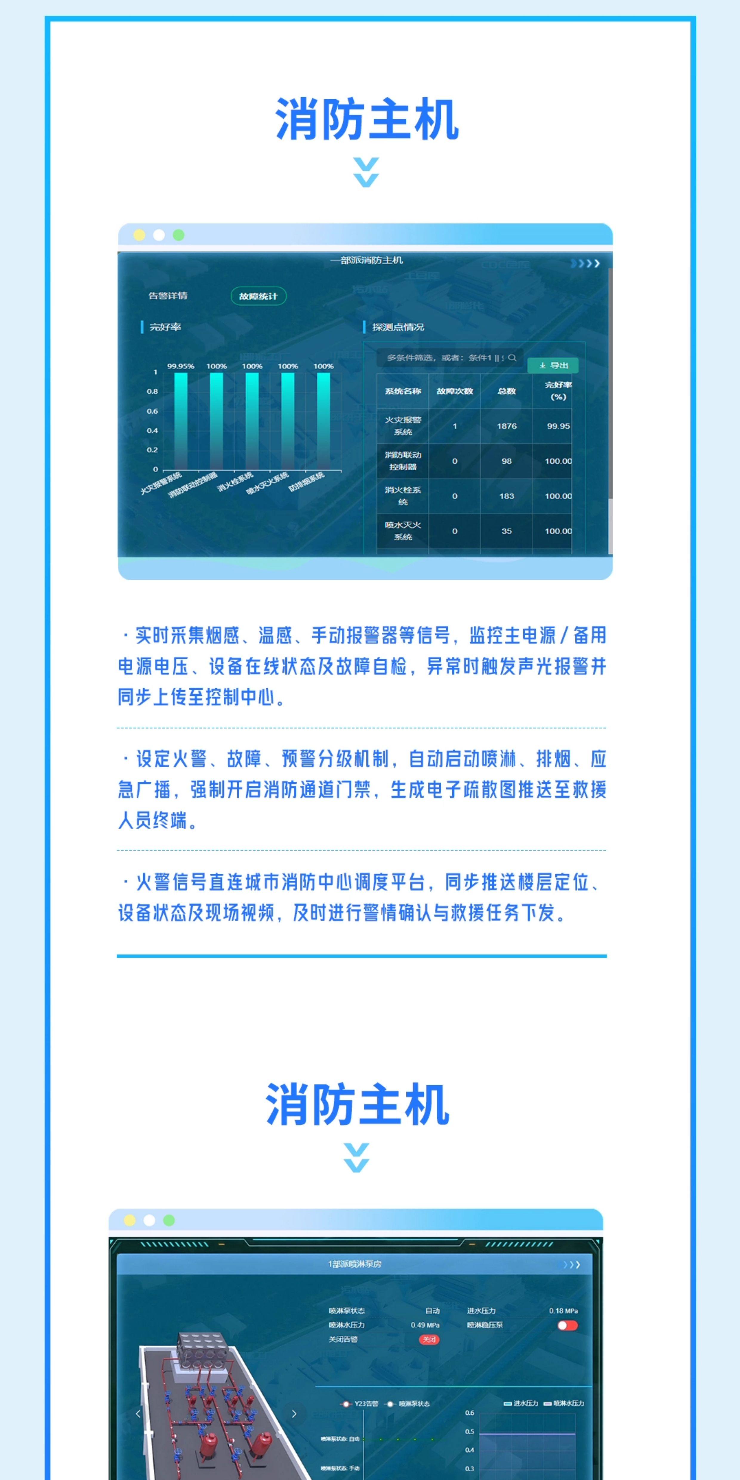 智慧消防云平台消防主机远程报警监控系统水泵房水压水位监测(图3)